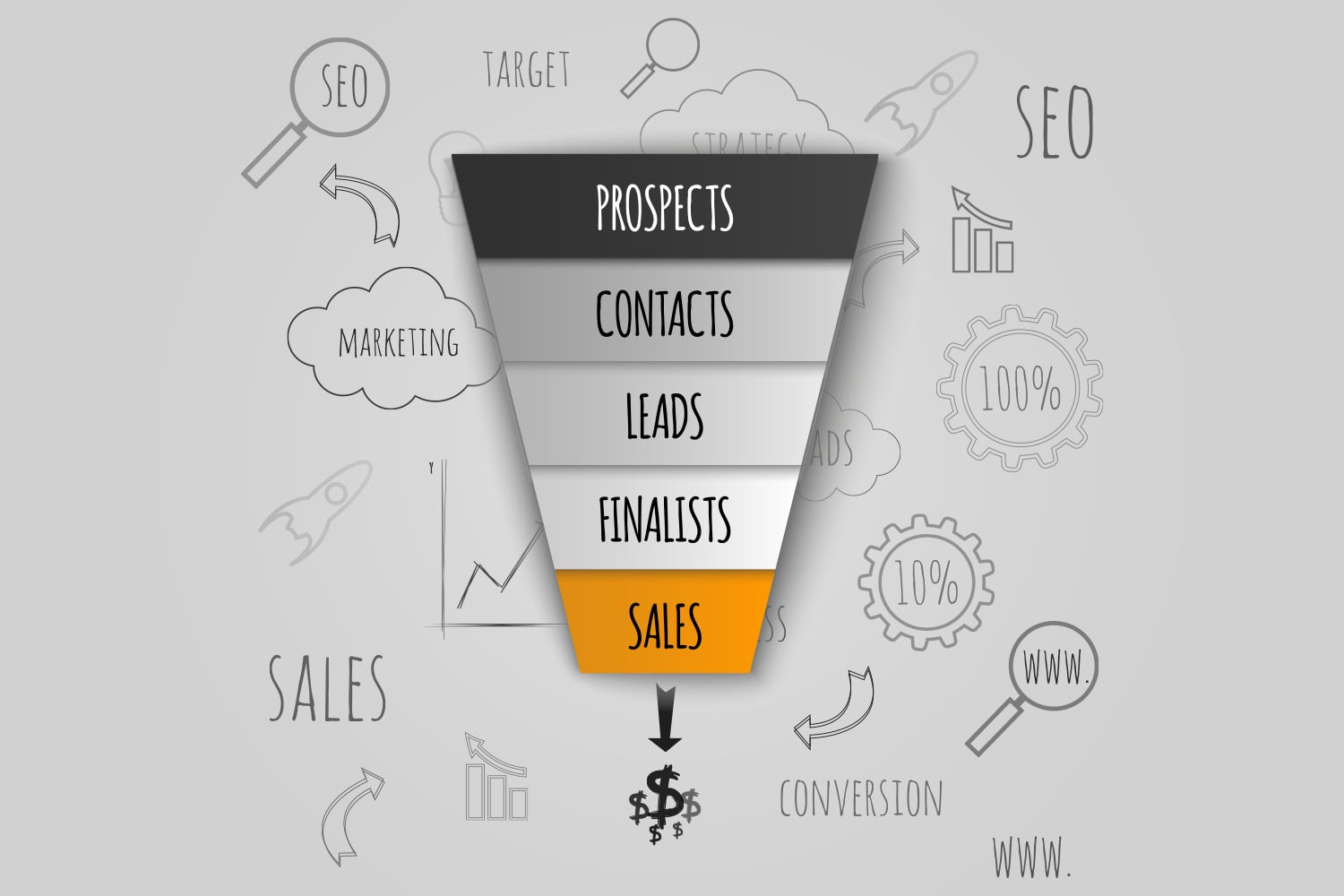 Sales Funnel - AD Performance ist Ihr Berater für professionelles Webdesign, hoch profitables Online Marketing & Sales Consulting.